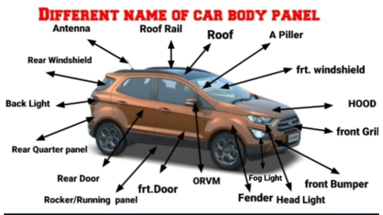 Body Panels